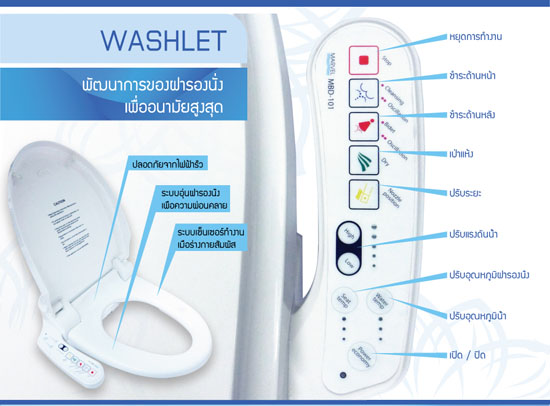 ฝารองนั่งพร้อมก้านฉีดชำระในตัว bidet MARVEL Model :  MBD-101